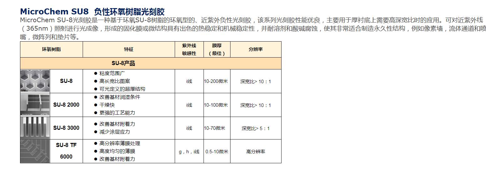 MicroChem 光刻膠負性光刻膠 SU-8系列(圖1)
