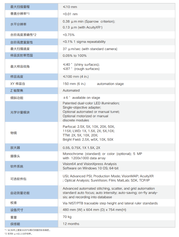 布魯克Bruker 三維光學輪廓儀 ContourX-500(圖1)